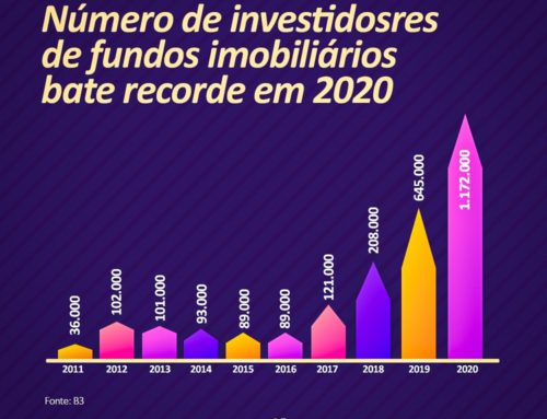 Números de investidores de fundos imobiliários bate recorde em 2020